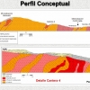 Perfil Conceptual